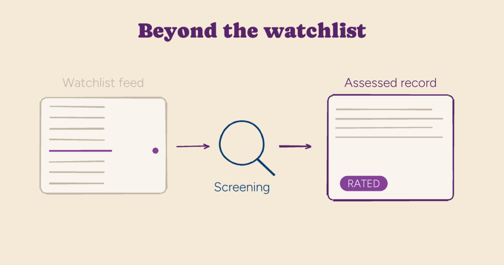 Illustration for “Beyond the watchlist: why a data feed isn't a compliance programme”
