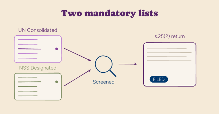 Illustration for “Two mandatory lists: the Bank of Mauritius sanctions guidance, and what it asks of you”